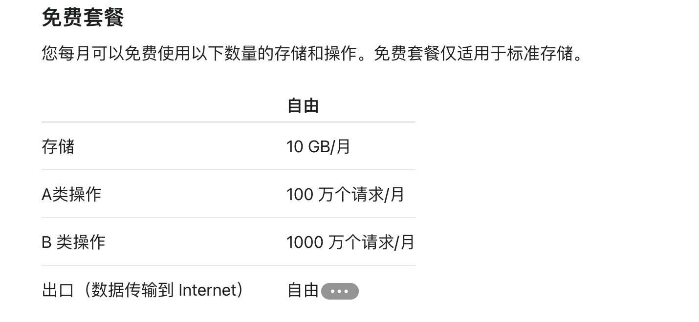 2024----基于Cloudflare R2搭建零成本图床